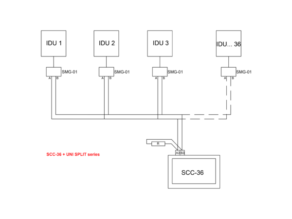 SCC-36 - immagine 3