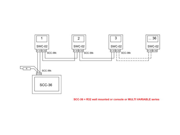 SCC-36 - immagine 2